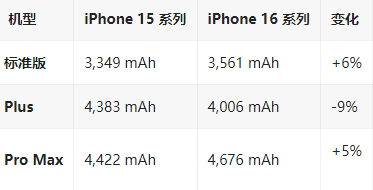 霞山苹果16维修分享iPhone16/Pro系列机模再曝光