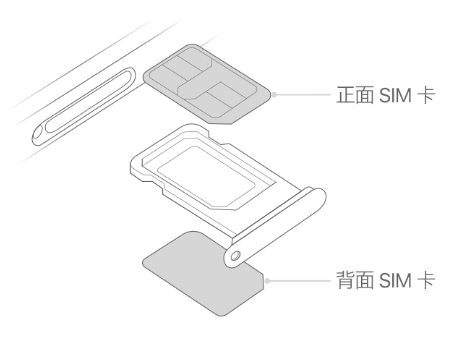 霞山苹果15维修分享iPhone15出现'无SIM卡'怎么办 