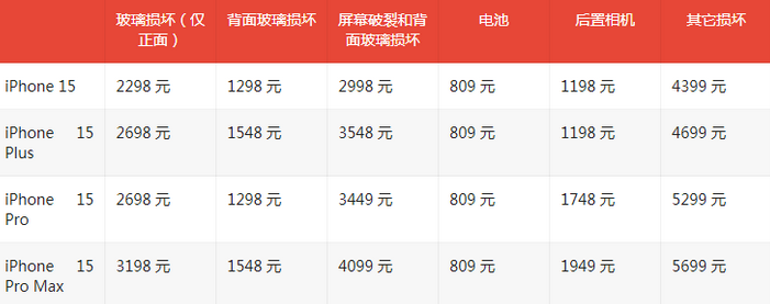 霞山苹果15维修站中心分享修iPhone15划算吗