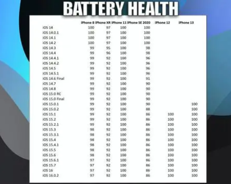 霞山苹果手机维修分享iOS16.0.2值得升级吗 