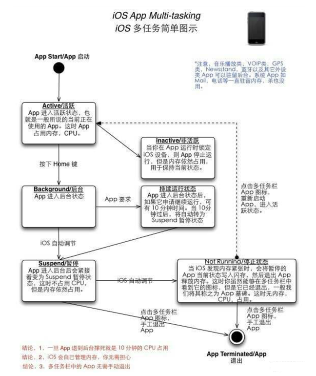 霞山苹果手机维修分享iPhone 为什么不加大内存 