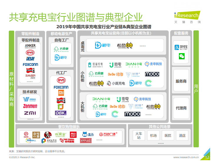 霞山苹果手机维修分享iPhone 12 如何安全使用共享充电宝 