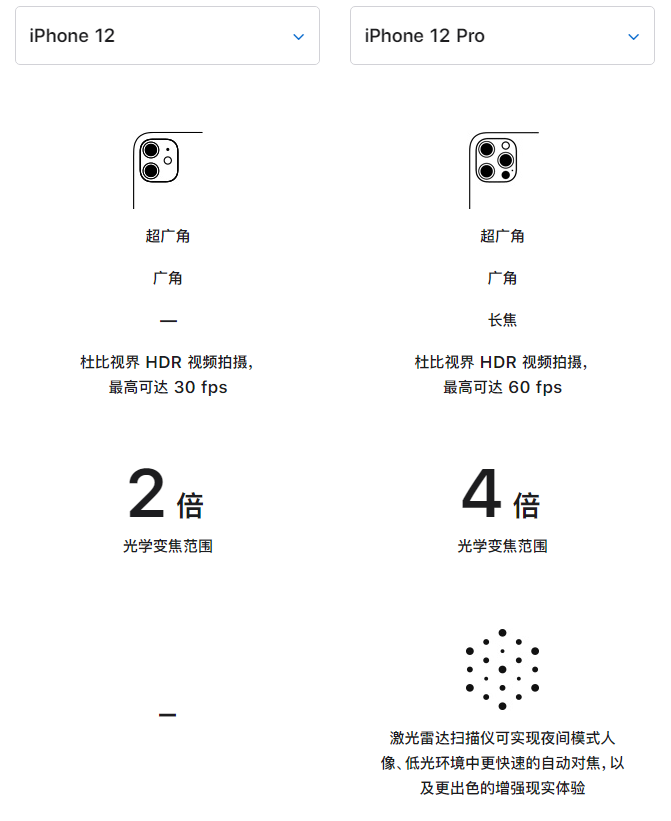 霞山苹果手机维修分享苹果 iPhone 12 与 iPhone 12 Pro 选哪款 